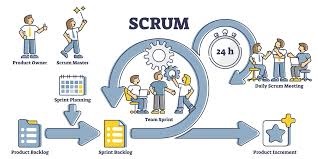 SCRUM